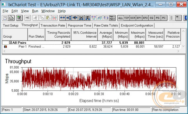 TP-LINK TL-MR3040 3G/4G