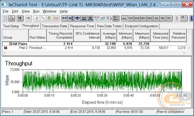 TP-LINK TL-MR3040 3G/4G