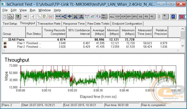 TP-LINK TL-MR3040 3G/4G