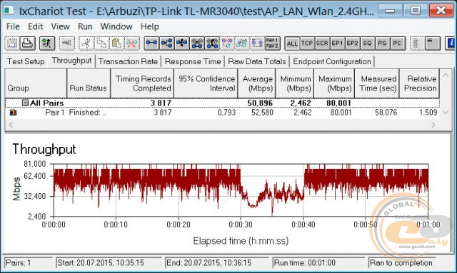 TP-LINK TL-MR3040 3G/4G