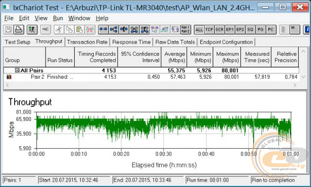 TP-LINK TL-MR3040 3G/4G