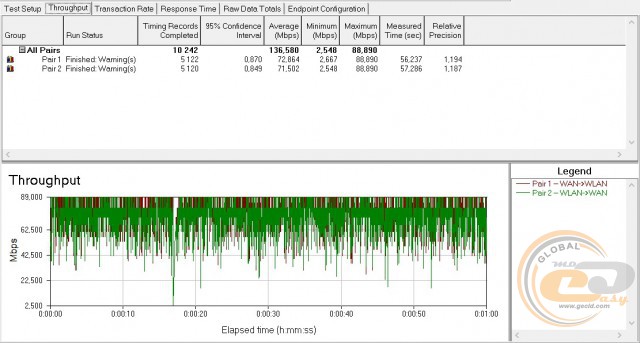 TP-LINK Archer-C20i