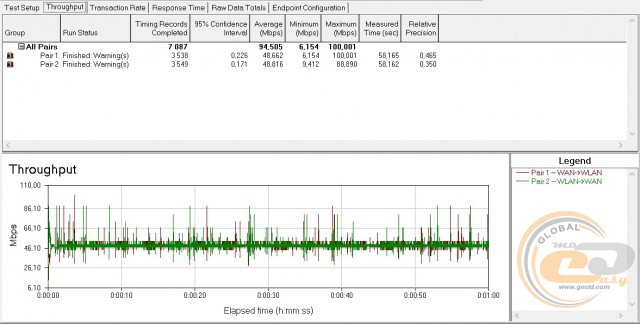 TP-LINK Archer-C20i