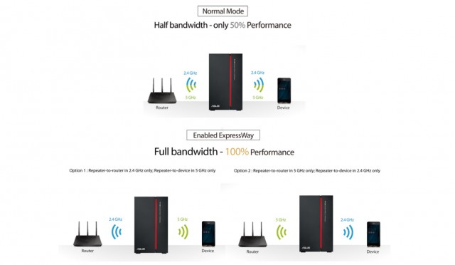 ASUS RP-AC68U