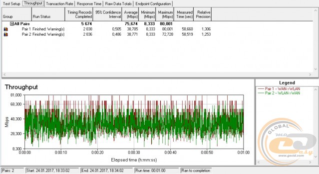 TP-Link Archer C60