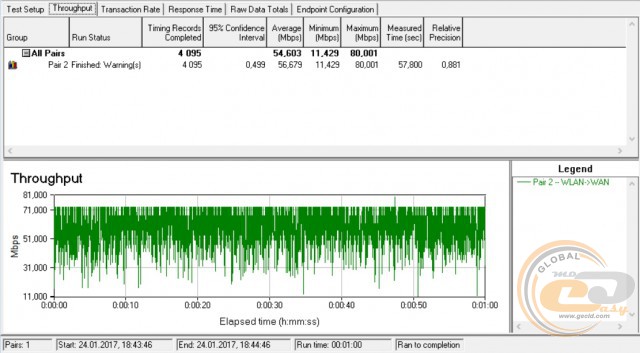 TP-Link Archer C60