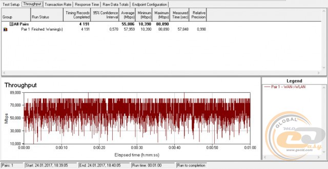 TP-Link Archer C60