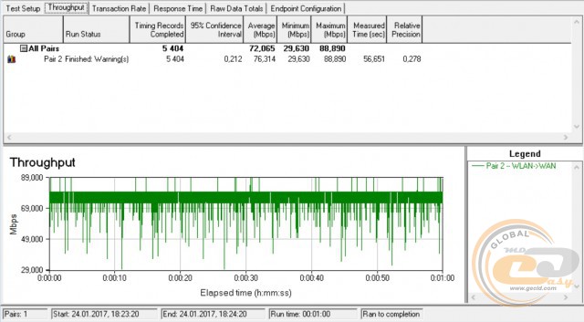 TP-Link Archer C60