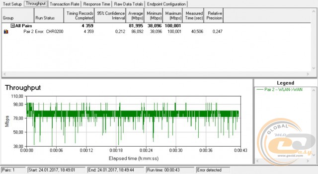 TP-Link Archer C60