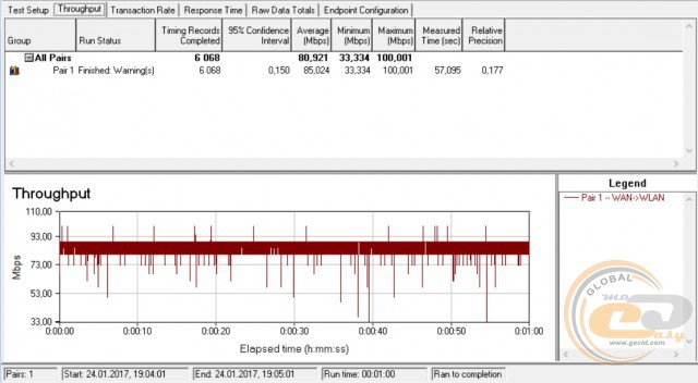 TP-Link Archer C60