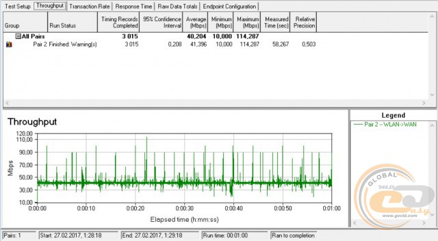 TP-Link EAP245