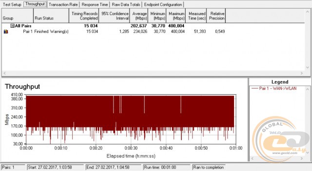 TP-Link EAP245