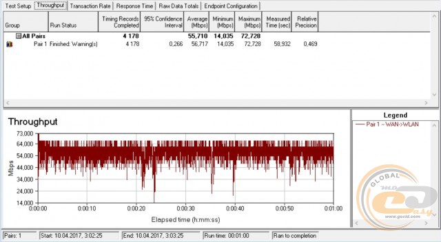 TP-Link EAP115