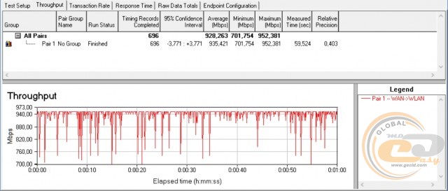 ASUS RT-AC86U