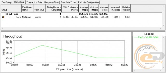 TP-Link EAP225 TP-Link EAP225-Outdoor