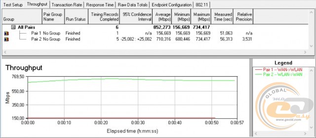 ASUS AiMesh AC1900 WiFi