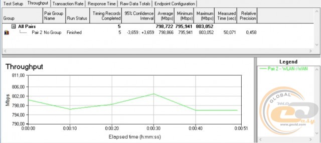 ASUS AiMesh AC1900 WiFi