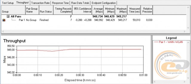 ASUS AiMesh AC1900 WiFi