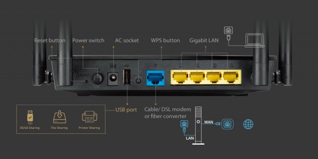 Asus rt ac57u обзор