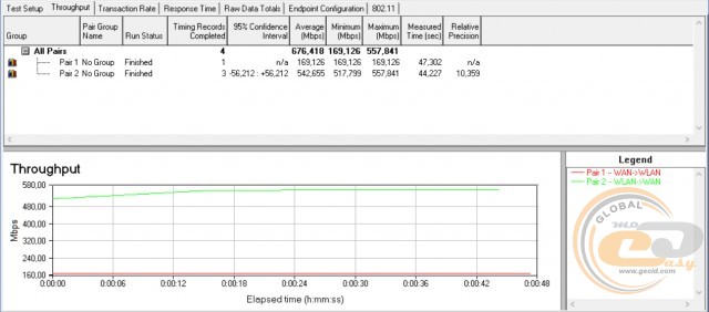 ASUS PCE-AX58BT