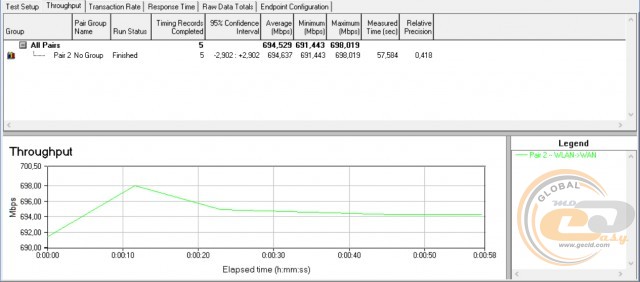 ASUS PCE-AX58BT