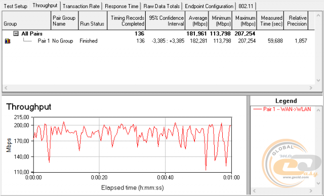 ASUS RT-AX56U