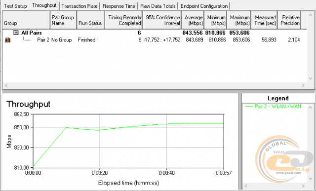 ASUS RT-AX56U