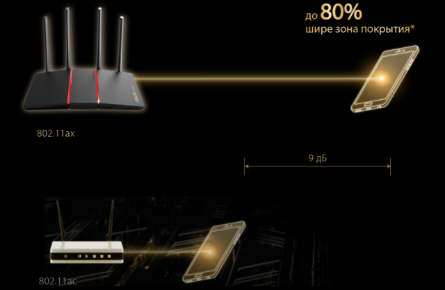 ASUS RT-AX55