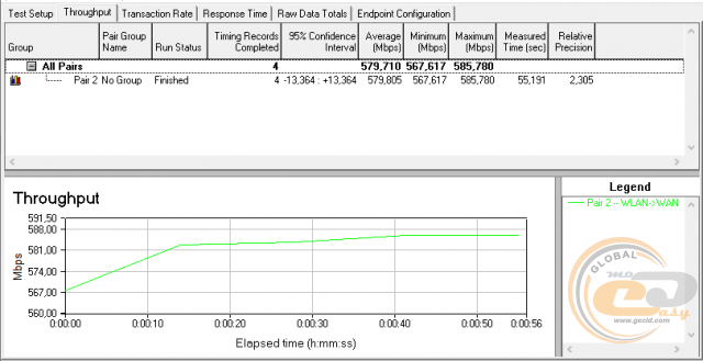 ASUS ZenWiFi AC Mini (CD6)