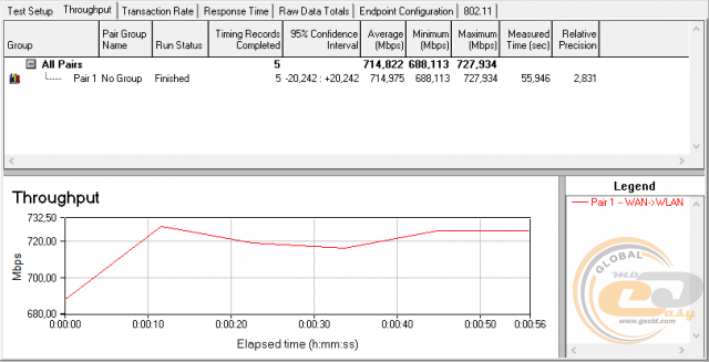 ASUS ZenWiFi AC Mini (CD6)