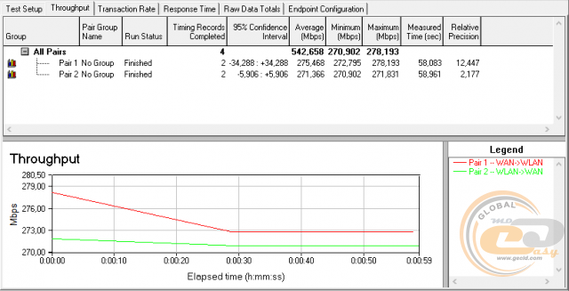 ASUS ZenWiFi AC Mini (CD6)