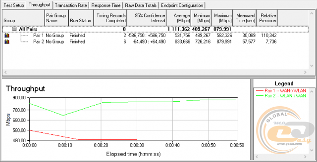 ASUS ZenWiFi AC Mini (CD6)