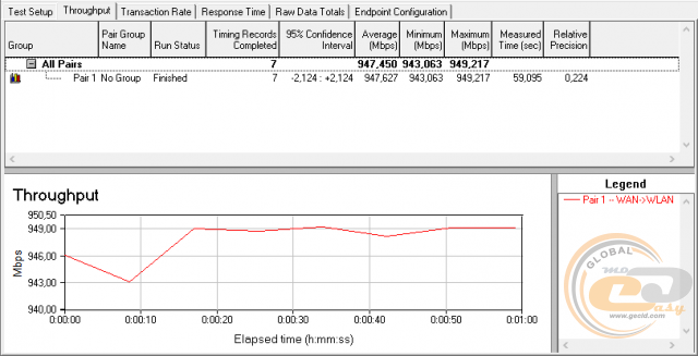 ASUS ZenWiFi AC Mini (CD6)