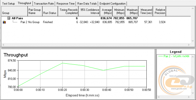 ASUS ZenWiFi AC Mini (CD6)