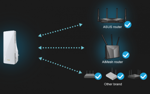 ASUS RP-AX56