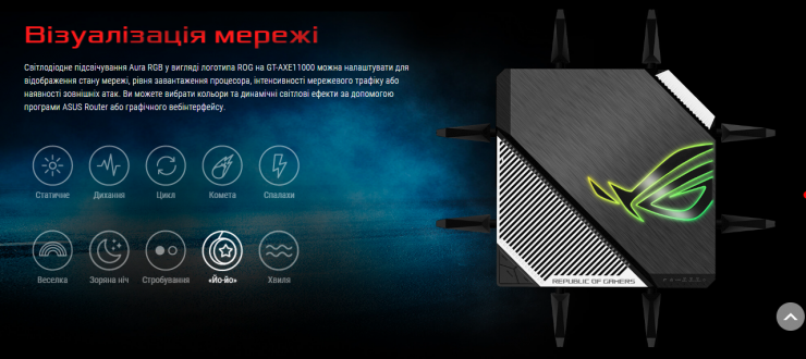 ASUS ROG Rapture GT-AXE11000