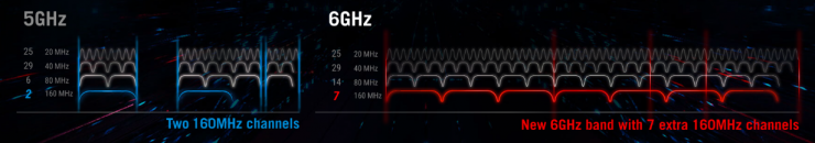 ASUS ROG Rapture GT-AXE11000