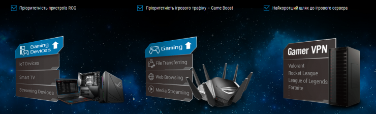 ASUS ROG Rapture GT-AXE11000
