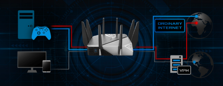 ASUS ROG Rapture GT-AXE11000