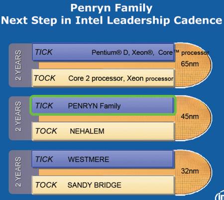 Intel проливает свет на улучшения в процессорах Penryn