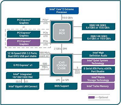 Intel X38 Express