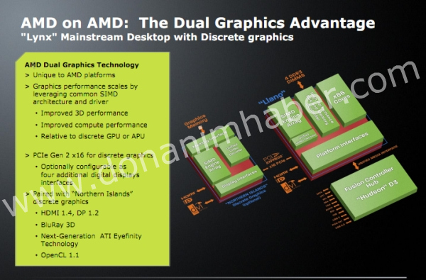 APU AMD Llano