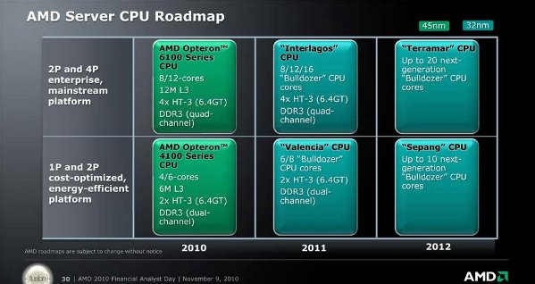 AMD Interlagos