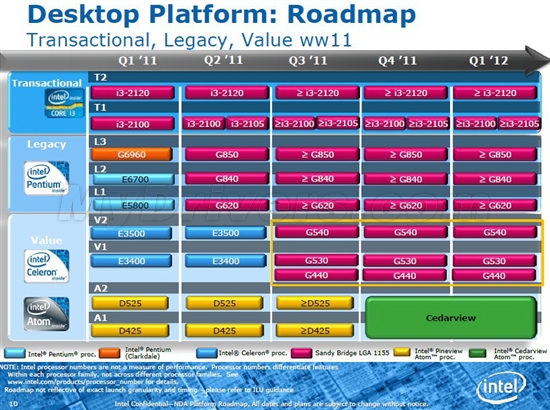 Intel Core i7