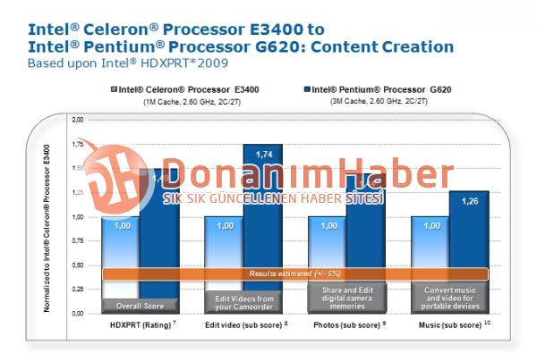 Intel Pentium G620