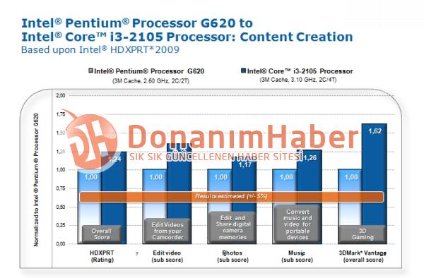 Intel Pentium G620