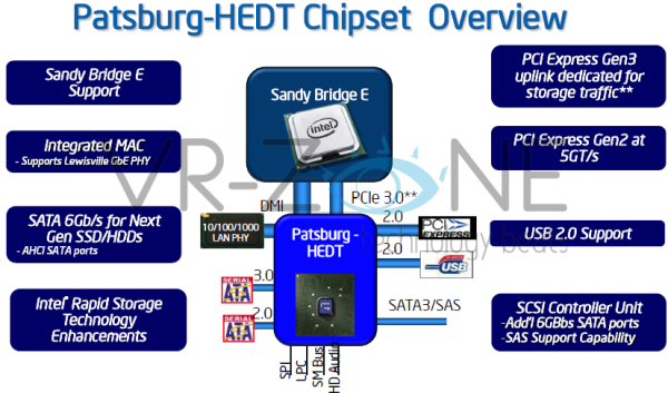 Intel X79