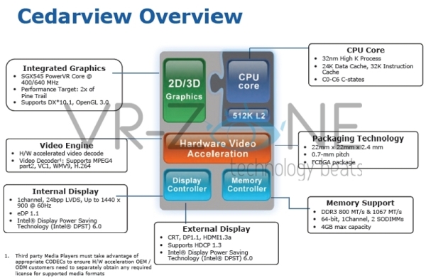 Intel Atom Cedarview 