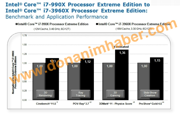 Intel Core i7-3960X