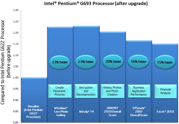 Intel_Pentium_G693